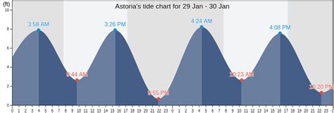 The grey shading corresponds to nighttime hours between sunset and sunrise at Astoria (Tongue Point). . Astoria oregon tide table